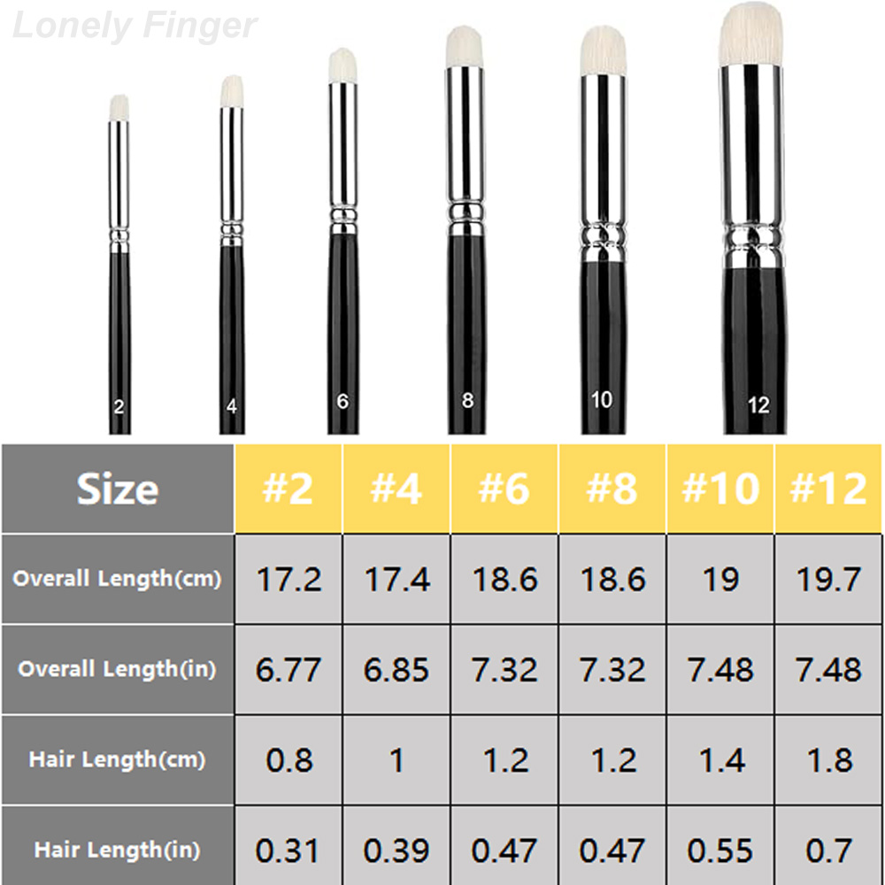 Dry Brush Miniature Painting S - Miniature Painting Set review and price