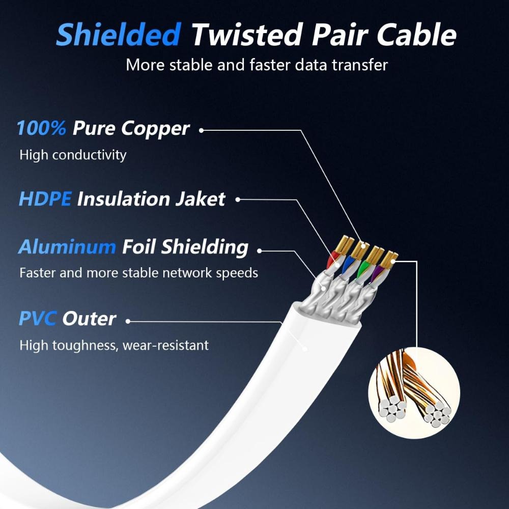Cat8 Ethernet Cable, Flat Desi - Board Game Geek review and price